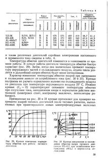 Температура корпуса