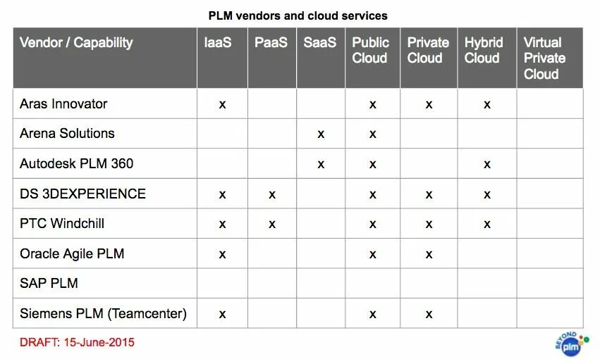 Plm13zm индикация. Plm13zm Прошивка. Вендер лист. Plm13zm инструкция.