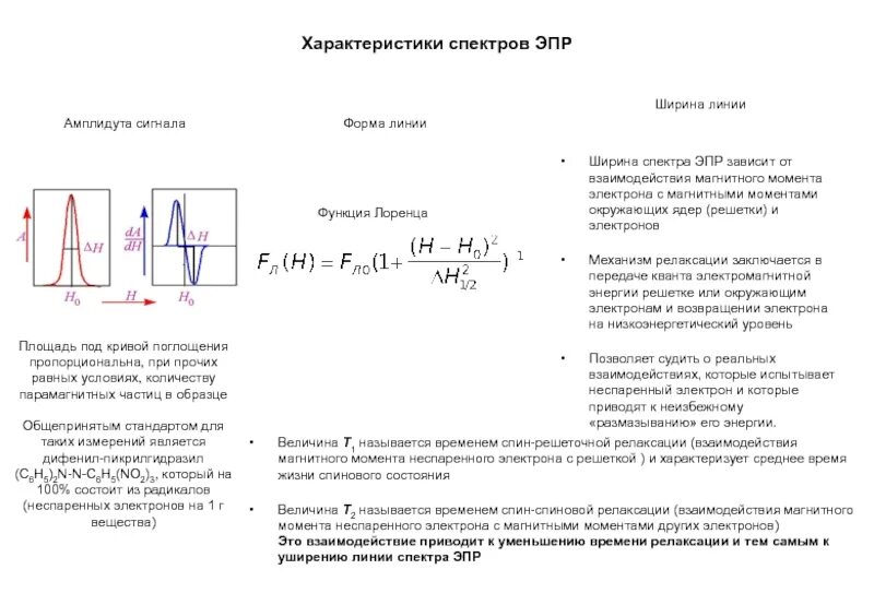 Параметры спектра