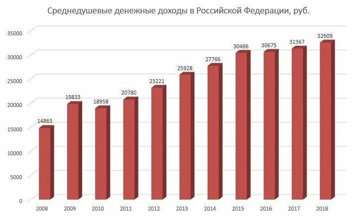 Рост доходов. Доходы россиян за три года. Соотношение роста доходов россиян с информацией. Распределение доходов россиян в 2023 году на 5 групп.