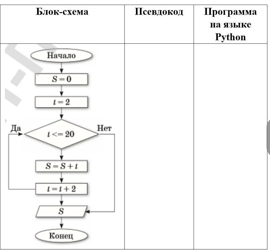 Проанализируйте программу определите результат выполнения программы. Блок схемы в алгоритме псевдокоды. Блок схема функции питон. Блок схемы по программе питона. Блок схемы шпаргалка.