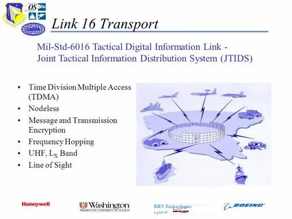 Система link 16