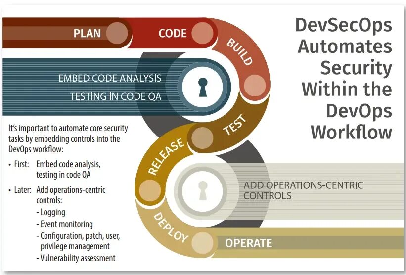 Devsecops что это. Devsecops. devsecops картинка. принципы devsecops. devsecops roadmap.