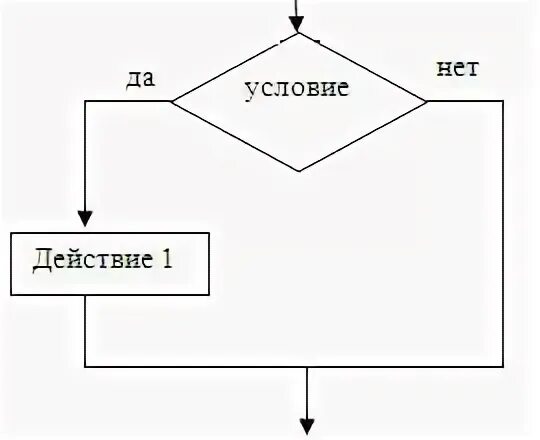 Задан действующий