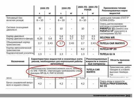 Газель сколько масла в коробке 5 ступка