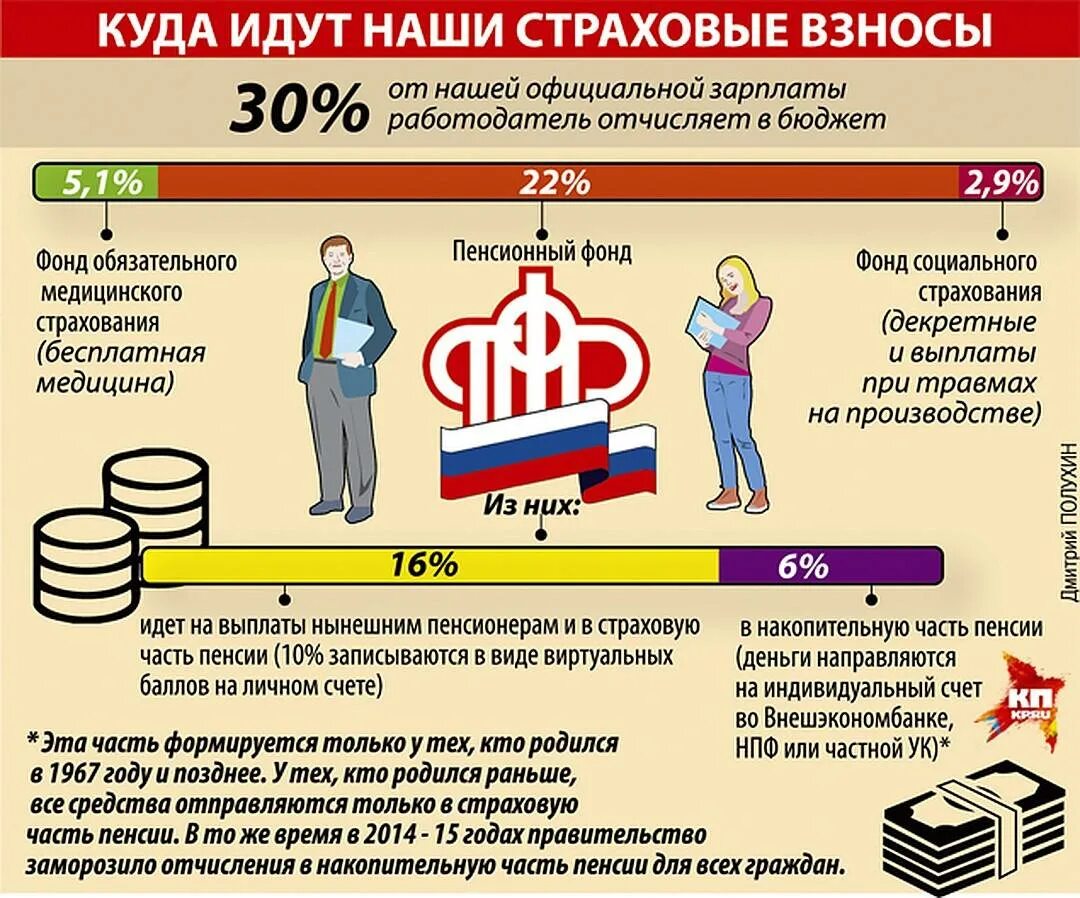 Пенсия после расчета. Отчисления в пенсионный фонд. Пенсионные отчисления с зарплаты. Отчисления на пенсию. Пенсионные отчисления в пенсионный фонд.