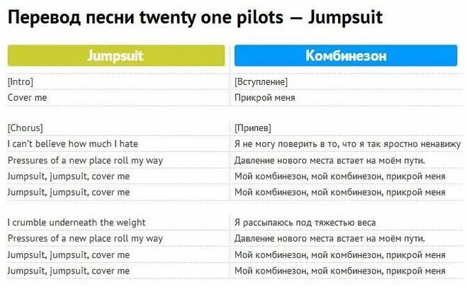 Перевод песни. Перевод песни twenty one Pilots. Twenty one Pilots Jumpsuit текст. Pilot перевод. Twenty one Pilots тексты песен.