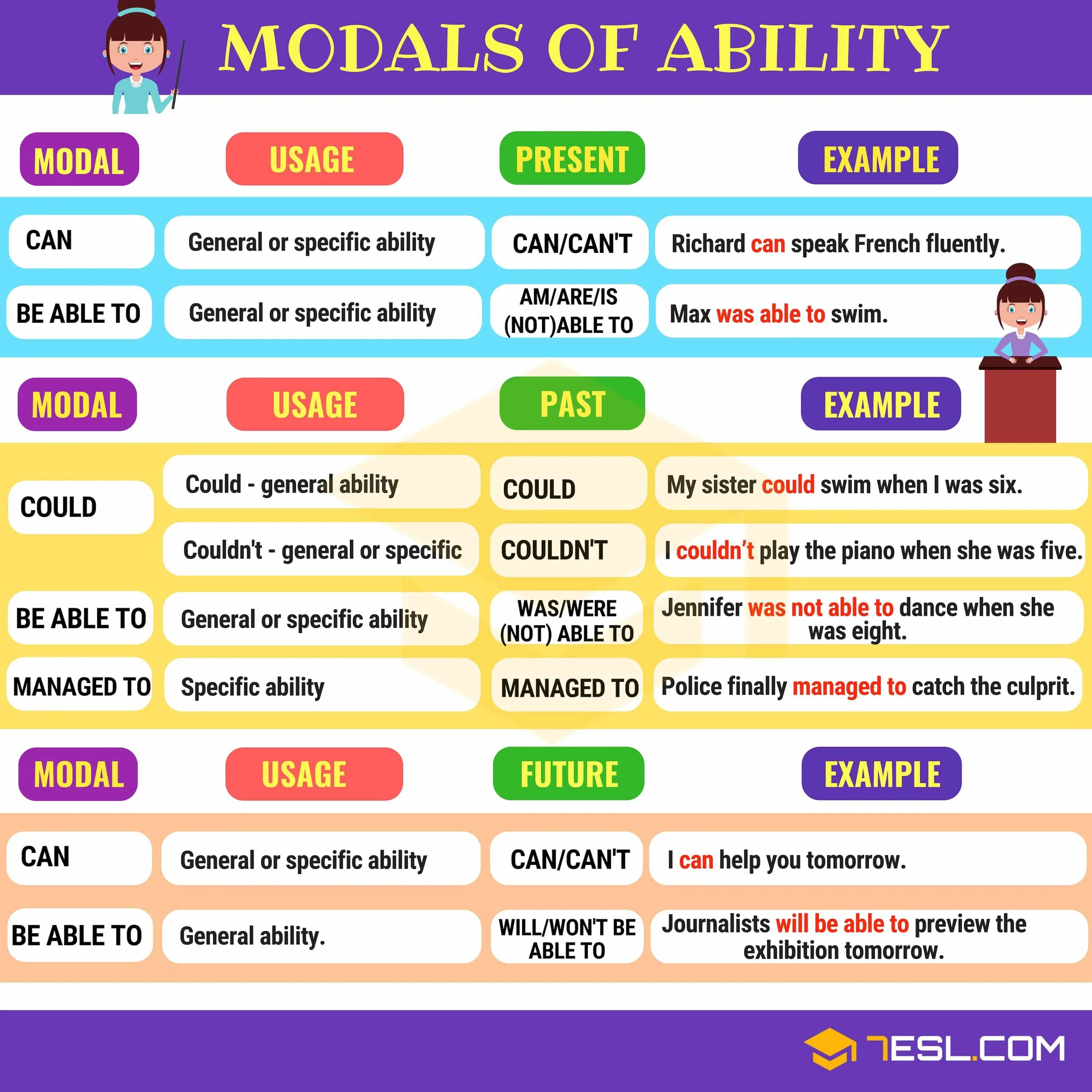 Different глагол. Modal verbs. Modal verbs в английском. Modal verbs грамматика. Modal verbs in English правило.