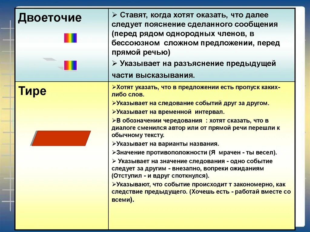 Корда ставить даоеточие. Когда ставится двоеточи. Когда ставится тире а когда двоеточие. Тире и двоеточие в предложениях. Двоеточие написание