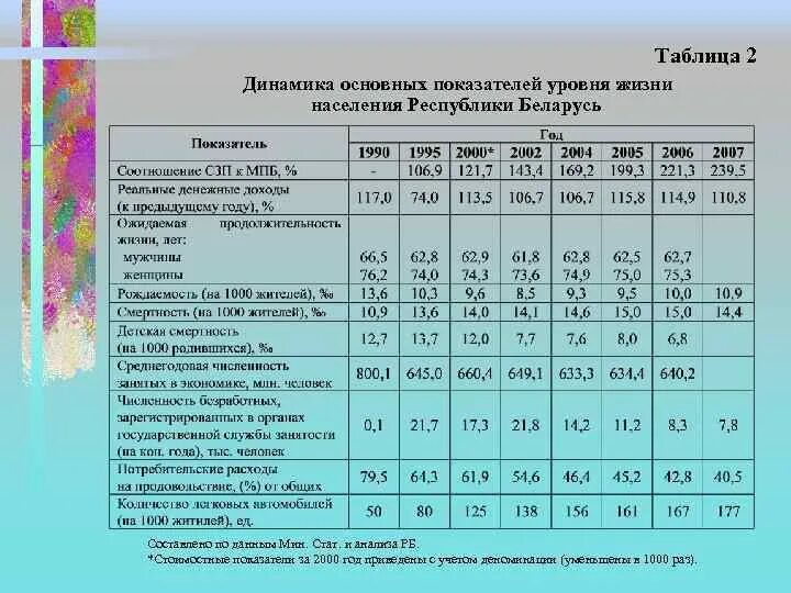 Распределения основным показателем. Распределения основным показателем. Усеченный закон распределения. Распределения основным показателем. Показатели формы распределения статистических данных.
