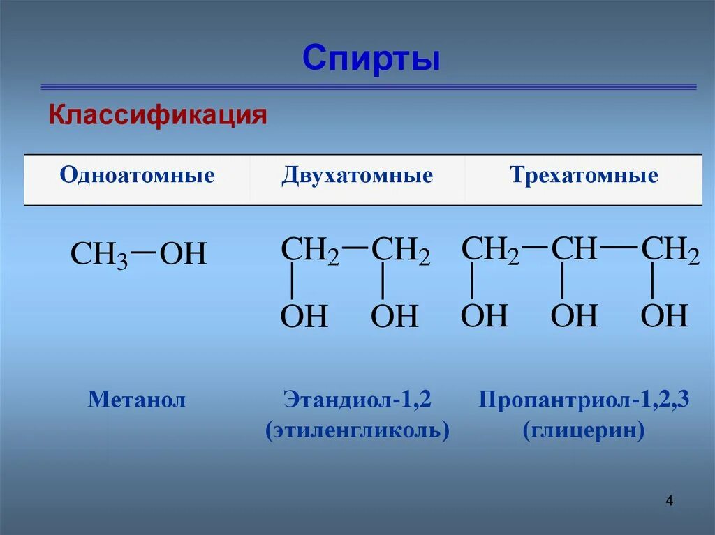Метанол одноатомный. Этандиол-1.2 изомеры.