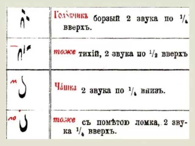 Пение какая часть. Крюковая нотация знаменного пения. Знамена крюки. Знаменное пение крюки. Киноварные пометы.