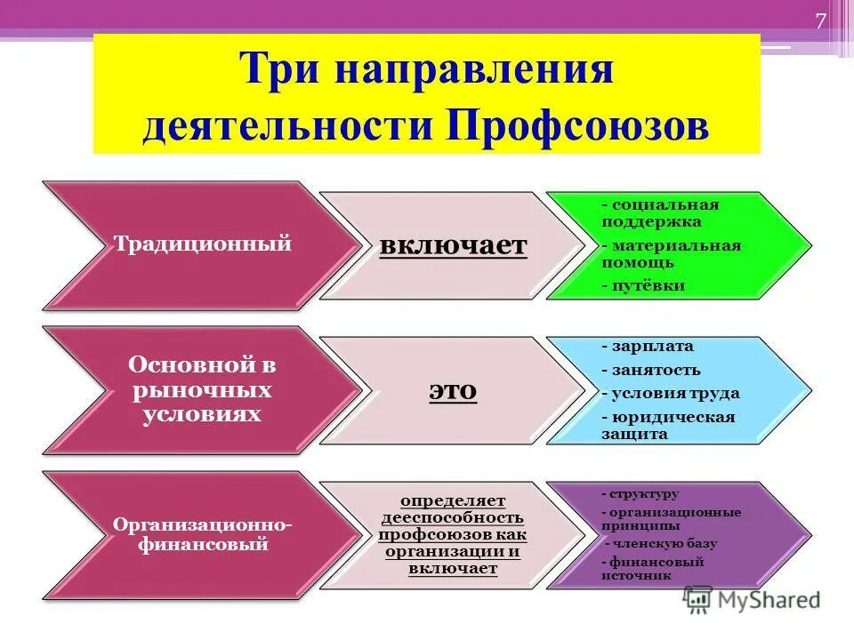 направления работы профкома. формы работ профсоюзов. методы и формы работы профсоюза. правовая деятельность профсоюзов. функции профсоюзов.