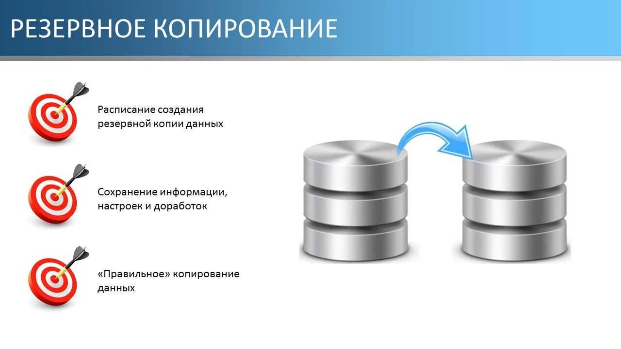 Backup сайта. Резервное копирование данных. Резервирование и копирование данных. Резервная копия данных. Резервное копирование бэкап.