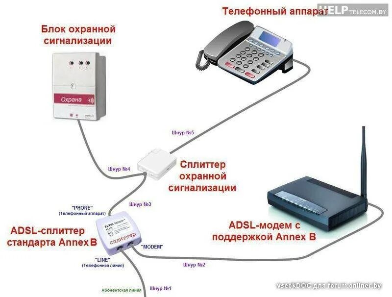 Подключение интернета через мобильный. Схема подключения модема к телефонной линии. Схема сплиттера ADSL модема. Как подключить телефонный кабель к модему. Схема подключения ADSL модема к телефонной линии.