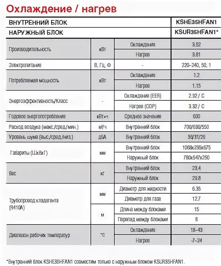 Код ошибки кентатсу. Kentatsu ksun140hfan3 коды ошибок. e0 ошибка кондиционера kentatsu. коды ошибок наружного блока кондиционера kentatsu. ошибка f1 на кондиционере kentatsu.