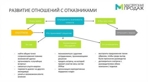 Развитие женщины в отношениях