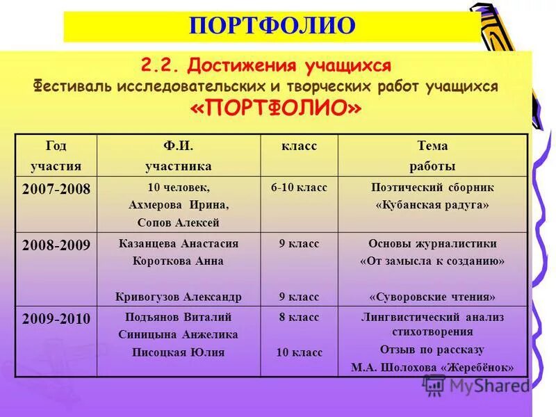 достижения 2 класс русский. достижения 2 класс русский. достижения 2 класс русский. наши спортивные достижения. канакина тетрадь учебных достижений 2 класс.