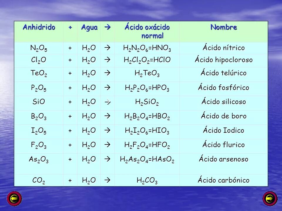 N 2 o 5 h 2 o