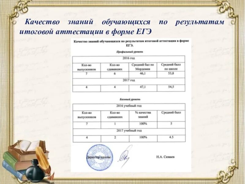 Формы итоговой аттестации. Бланки для качества знаний. Справка по итоговой аттестации форма. Качество знаний. Справка аттестации школы