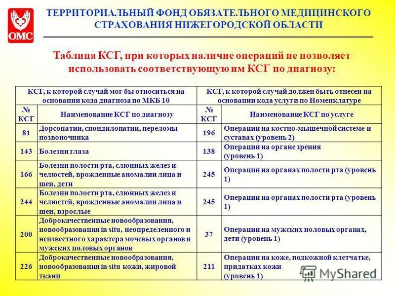 Сайт омс нижегородской области