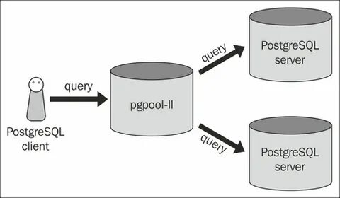 Postgresql to date