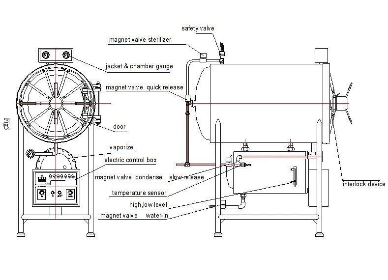 Устройство стерилизатора. Автоклав WS-150yda. Автоклав ГК-100-5 схема электрическая. Паровой стерилизатор автоклав схема. Схема автоклава ГК-100.