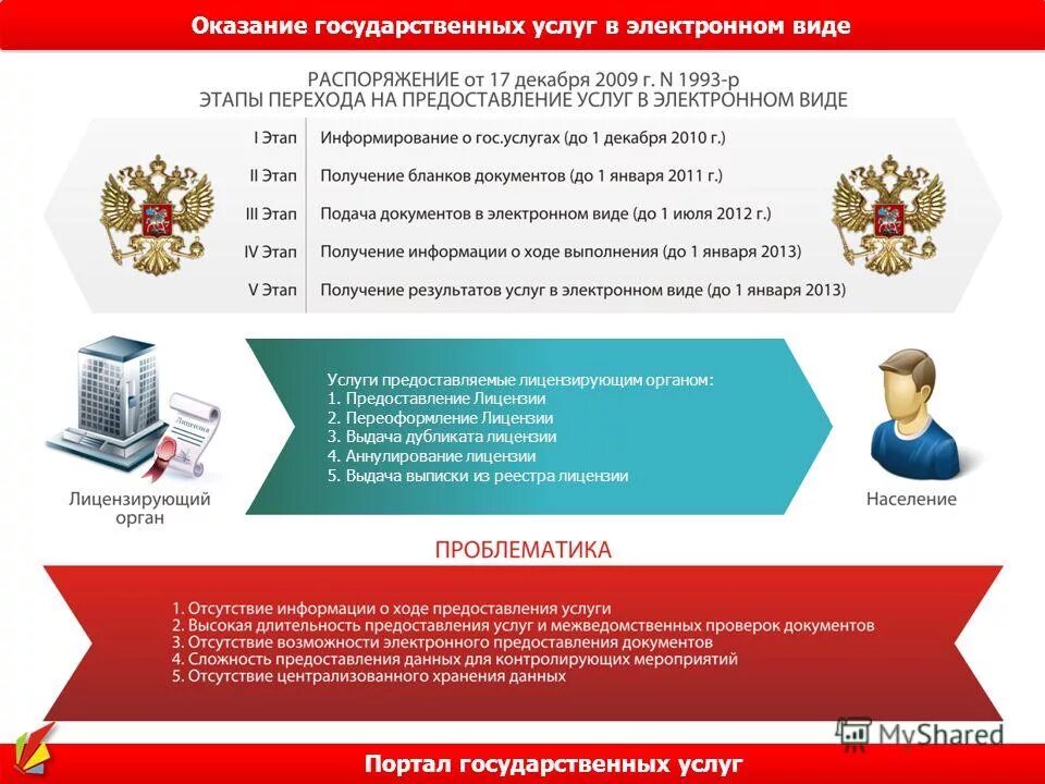 сайт национальных услуг