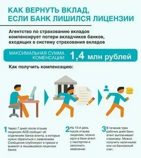 Если банк обанкротился сколько вернут