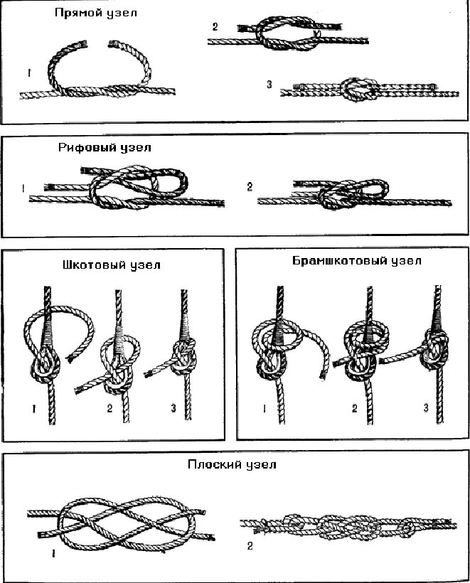 Реализуем узлы. Морские (такелажные) узлы. Такелажный узел схема. Морские узлы ГИМС. Морские узлы для швартовки.