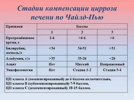 Повышение плотности печени