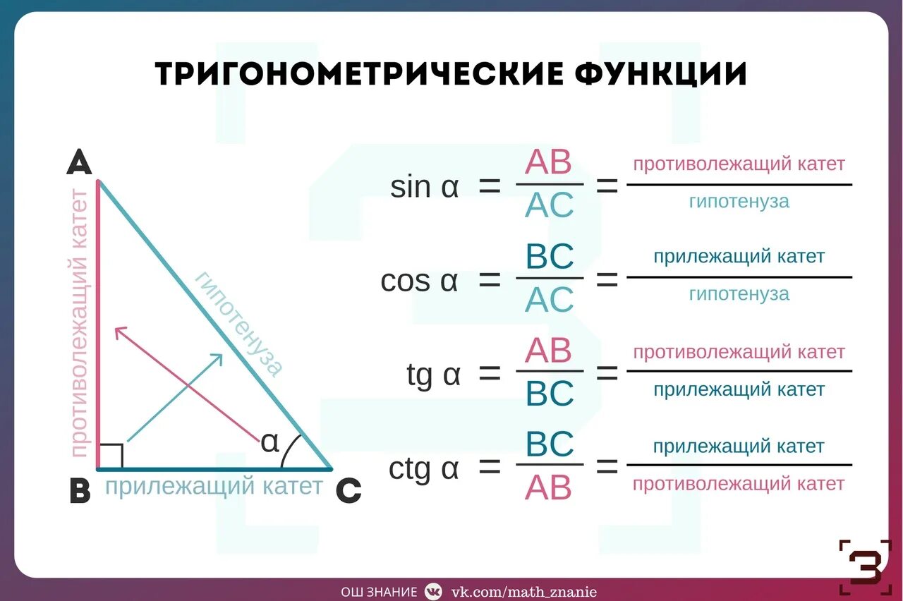 Тригонометрические функции. Тригонометрия в прямоугольном треугольнике формулы. Тригонометрические функции в прямоугольном треугольнике. Тригонометрические функции острого угла прямоугольного треугольник. Формулы тригонометрические функции угла