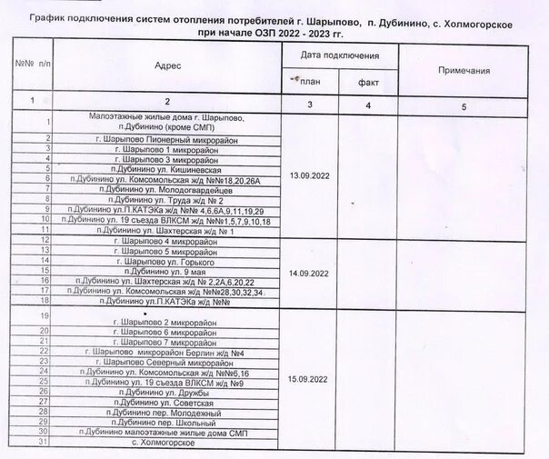 График включения отопления. График подключения отопления. График подачи тепла. График подключения отопления в Екатеринбурге 2023. Когда отключат отопление в ярославле 2024