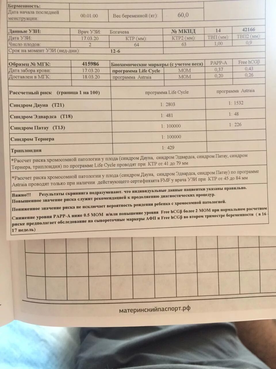 Узи двойни на 14 неделе беременности. Второй скрининг двойня. Второй скрининг двойня. Второй скрининг двойня. Второй скрининг двойня.