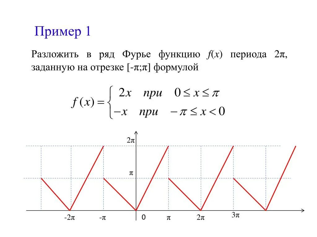 Разложить функцию f x. Разложение функции в ряд Фурье. Разложение в ряд Фурье на отрезке. Разложить функцию в ряд Фурье. Ряд Фурье на отрезке.