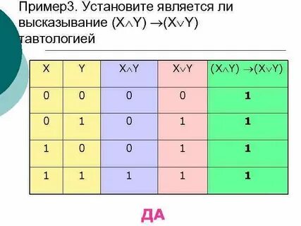 F xvy z таблица истинности