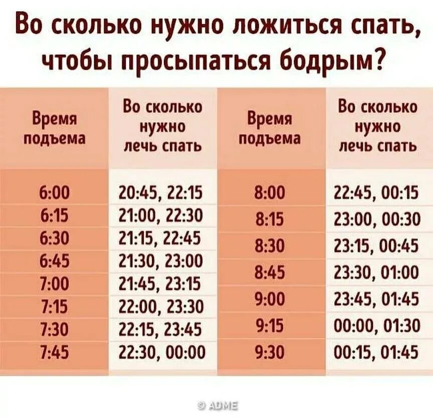 Сколько нужно полежать после. Во сколько нужно ложиться спать. Во сколько ложитьсч спа. Во сколкьо нужно ЛОЖМТСЯ сапать. Во сколько надо лечь спать чтобы встать в 6 30.