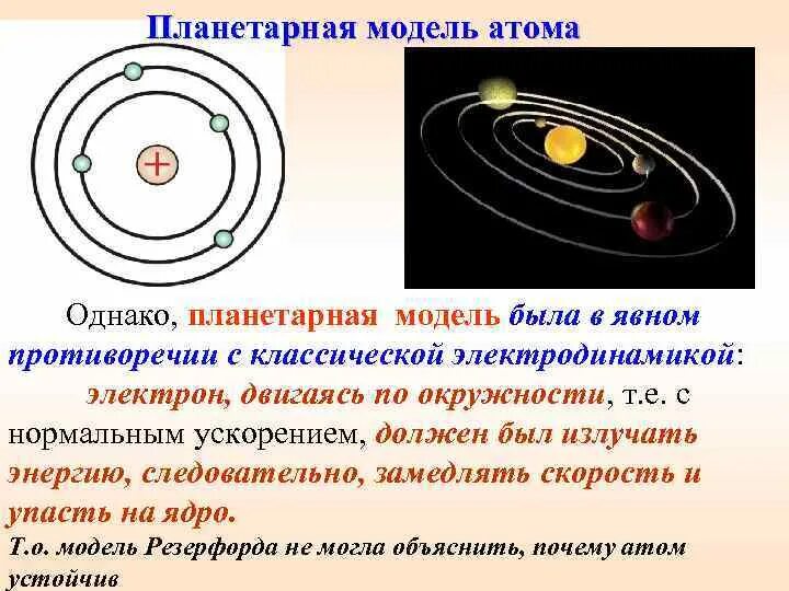 Планетарная модель водорода. Планетарная модель атома. Планетарная модель атома Резерфорда. Планетарная модель строения атома. Почему планетарная модель