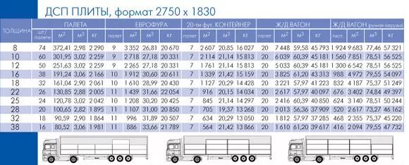 Вес листа ЛДСП 16 мм. Лист ЛДСП 16мм 2750х1830 вес листа. Вес листа ДСП 16 мм 3500х1750. Вес ДСП 16 мм 1 квадратный метр.