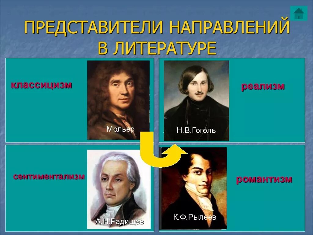 Классицизм авторы произведения. Представители сентиментализма в литературе 19 века. Представители сентиментализма 19 века в России. Представители романтизма 19 век. Представители литературных направлений первой половины 19 века.