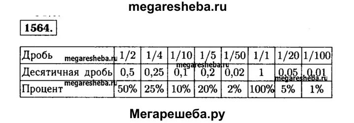 6.139 математика 5 класс виленкин. Математика номер 1564. Математика 5 класс Виленкин номер 1564. Номер 1564 по математике 5 класс. Математика 5 класс Виленкин таблица.