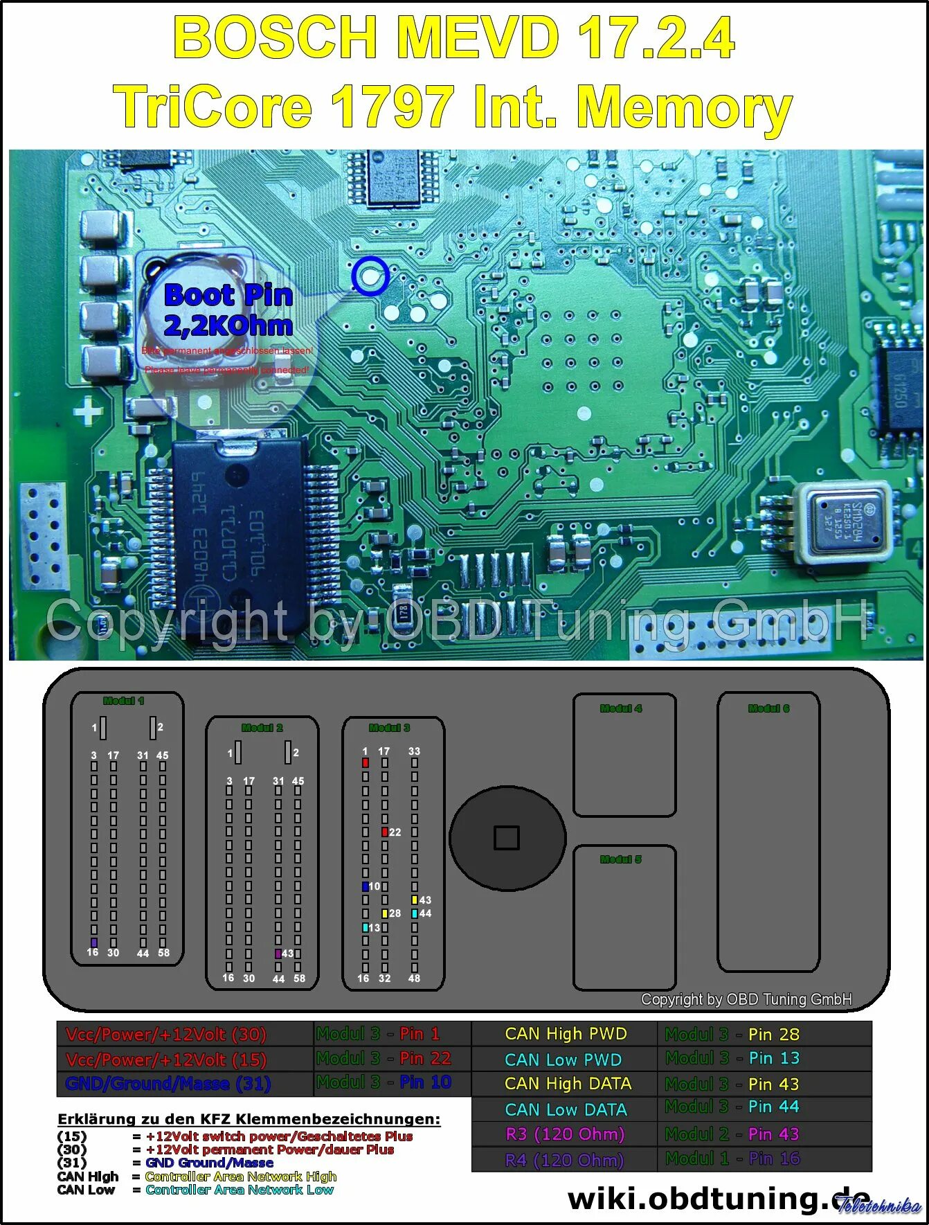 BMW MEVD 17.2.5 pinout. MEVD17.2.8 распиновка. BMW Bosch MEVD17.2.5. MEVD17.2.9.