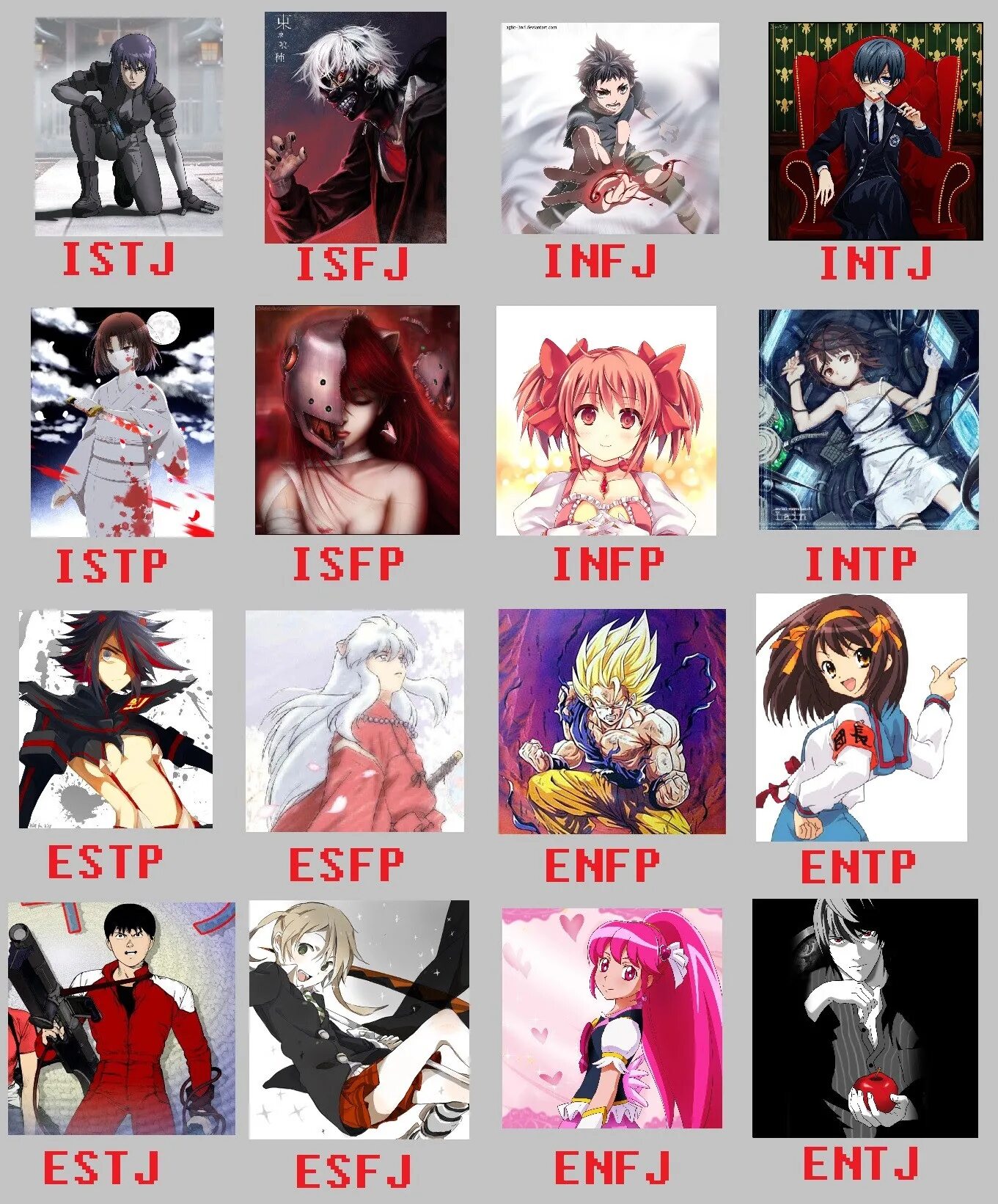 Mbti characters database. Данганронпа mbti. mbti аниме. intj аниме личности. entp тип личности персонажи аниме.