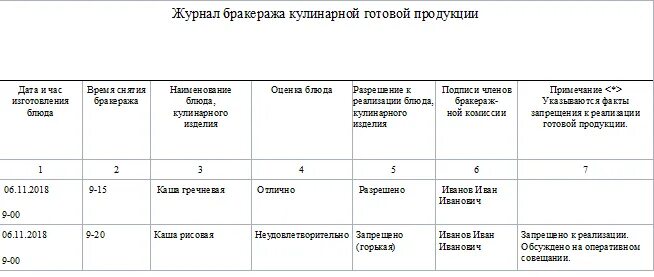 САНПИН форма бракеражного журнала. Бракеражный журнал образец заполненный. Журнал готовой продукции образец заполнения 2021. Бракеражный журнал в ДОУ заполненный. Образец журнала готовой продукции