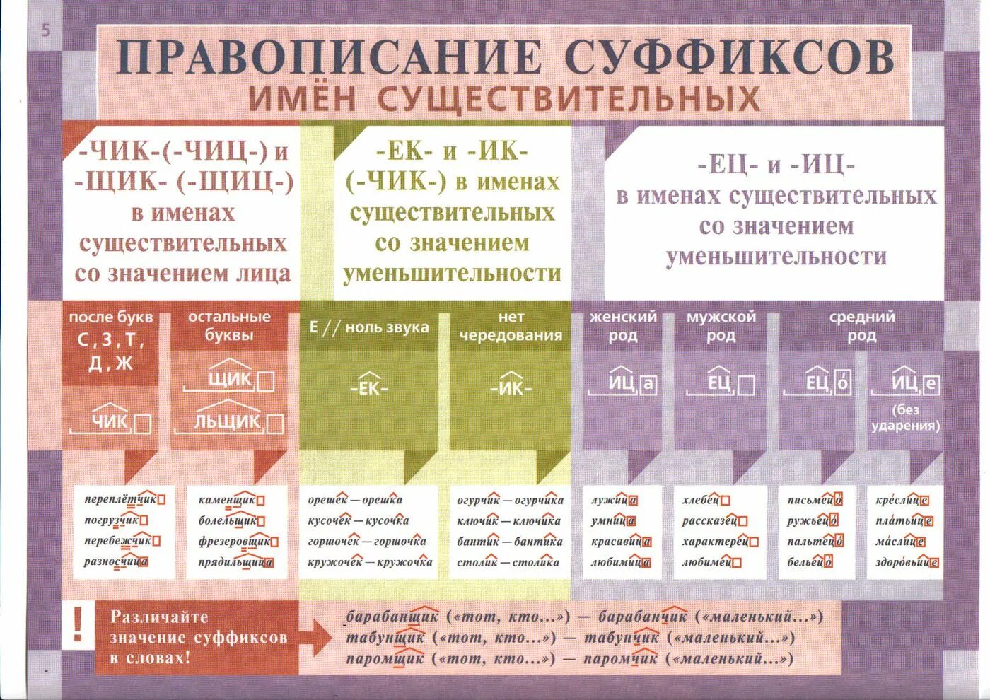 Подсказать по русскому языку. Правила правописания суффиксов существительных. Правило правописания суффиксов. Правописание суффиксов существительных ЕГЭ. Правило написание суффиксов существительных.