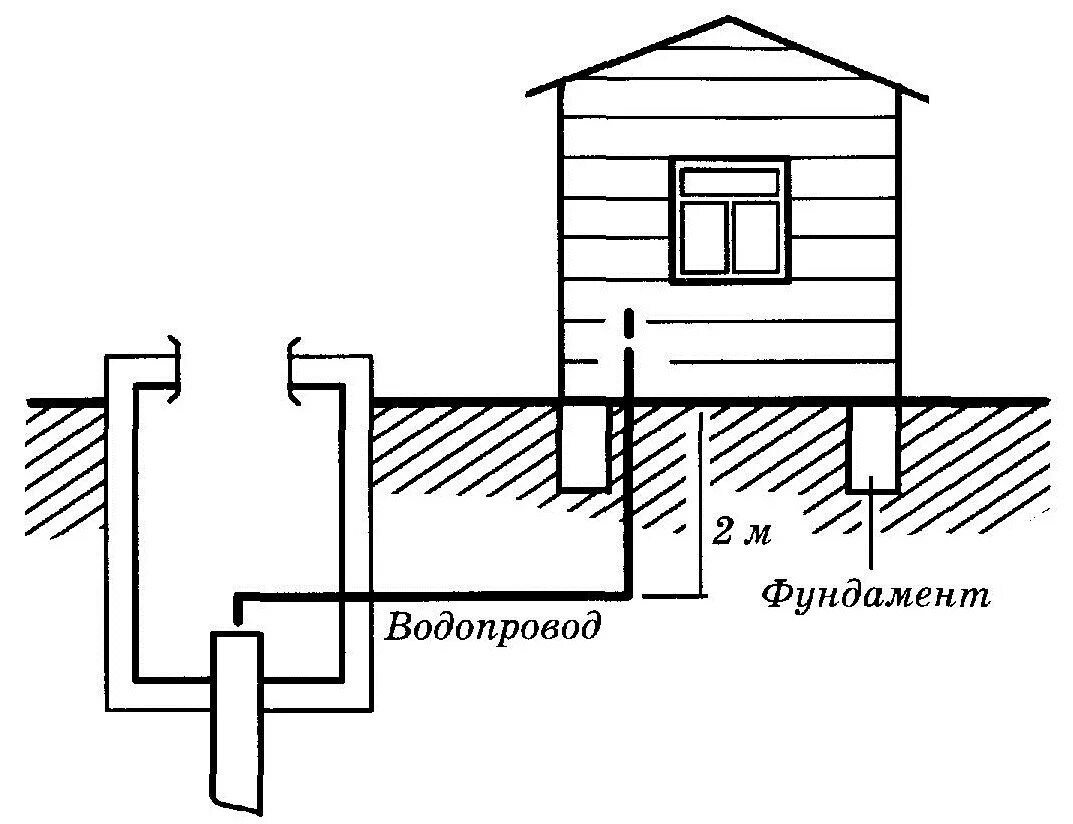 Сельских водопроводов. Схема водоснабжения дома из скважины. Схема водоснабжения дома от трубы. Водопровод в частном доме. Схема водопровода на участке.