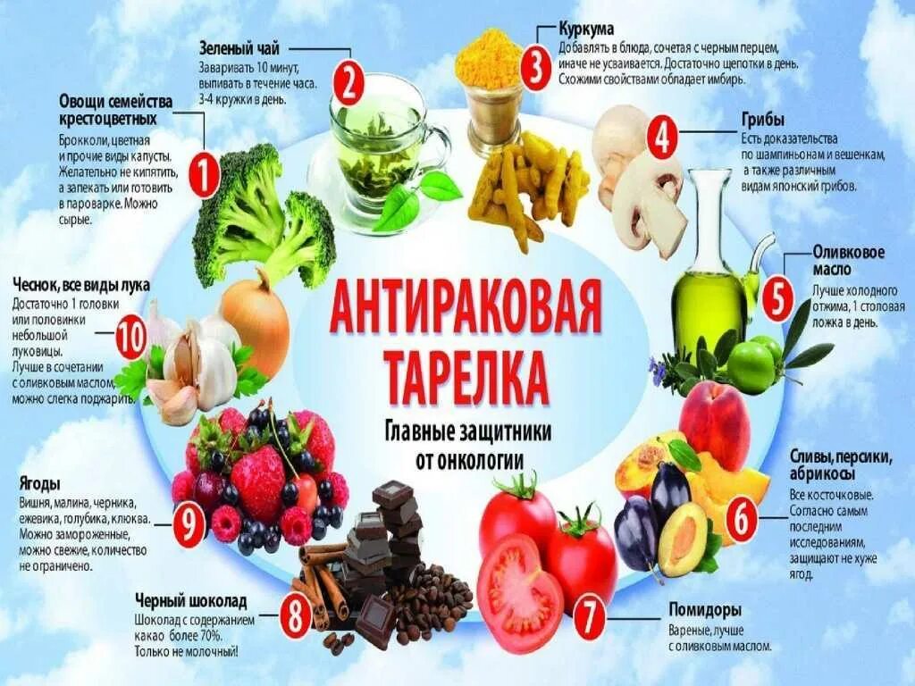 Что не есть при раке