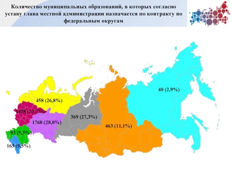 Муниципальное образование российской федерации. Муниципальные образования России. Муницыпалные образование РФ. Сколько муниципальных образований. Муниципальные образования РФ примеры.