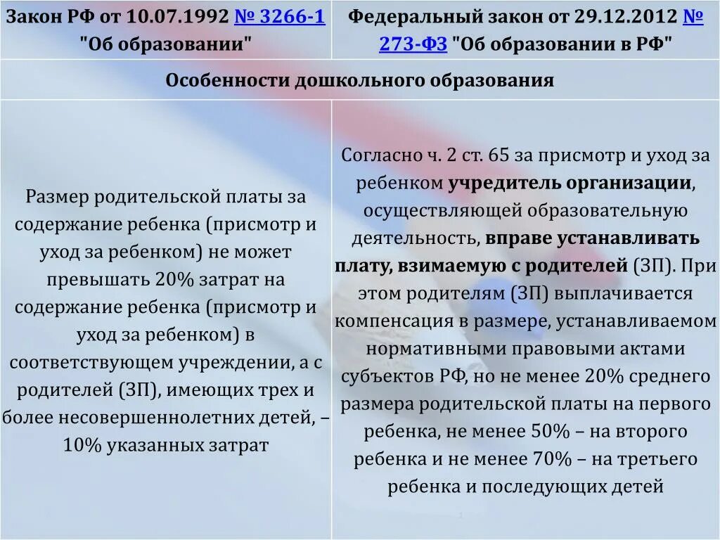 Аннотация закона об образовании в РФ от 29.12.12. ФЗ 273 об образовании 29. 12. 2012. Федеральный Закан об образовании. Закон об образовании 2012.