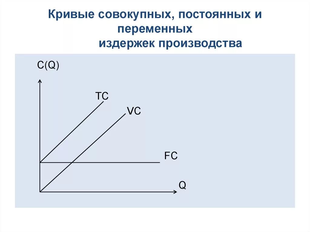 Установите соответствие между постоянными и переменными издержками